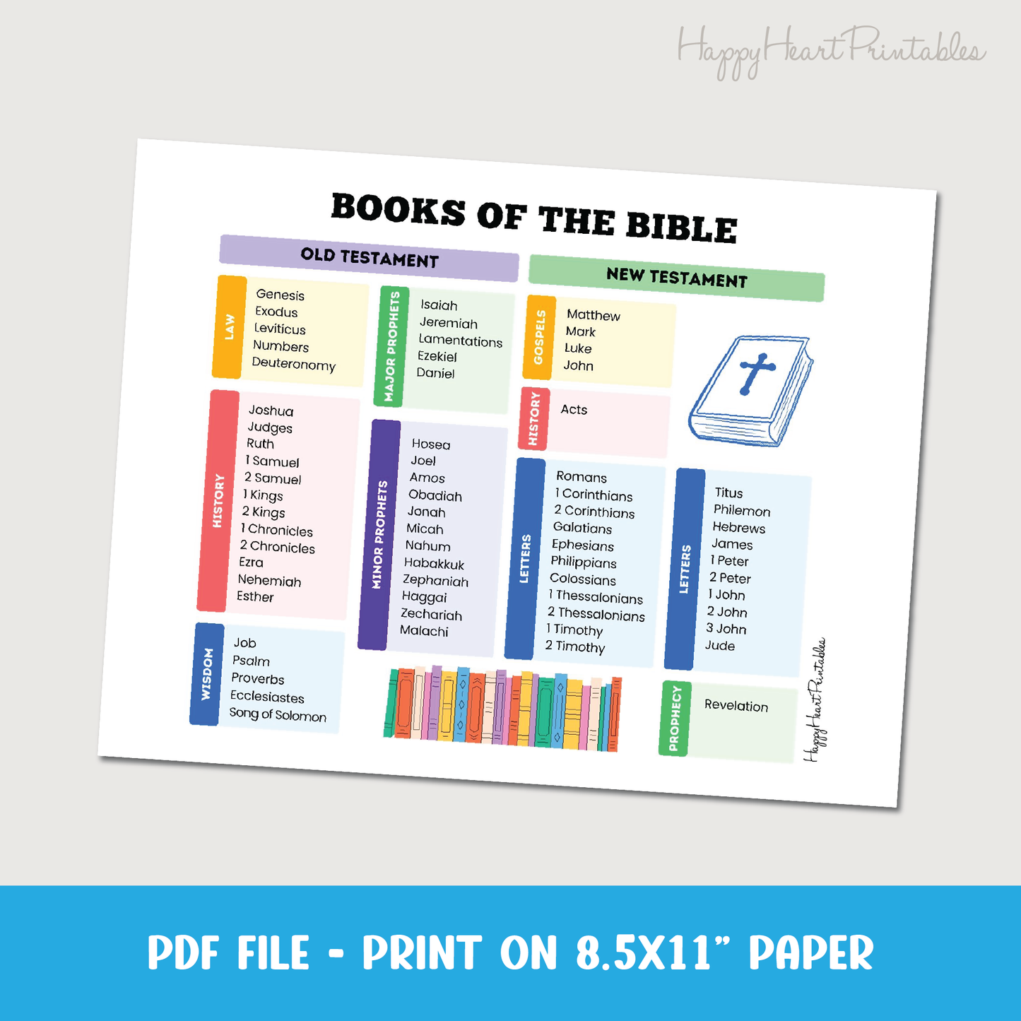 Books of the Bible Printable Chart